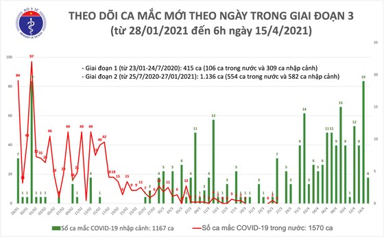 10 tỉnh thành 2 tháng qua không có ca mắc Covid-19 trong cộng đồng ảnh 2