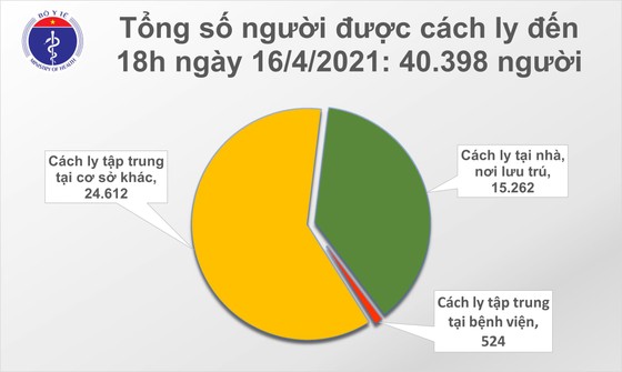 Có thêm 14 ca mắc mới Covid-19 là người nhập cảnh ảnh 2