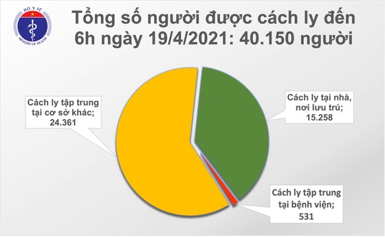 Đầu tuần, thêm 1 ca mắc Covid-19, gần 80.000 người được tiêm vaccine ảnh 2
