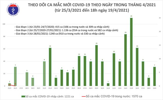 Ghi nhận 6 ca mắc mới Covid-19 ở TPHCM và 3 tỉnh khác ảnh 2
