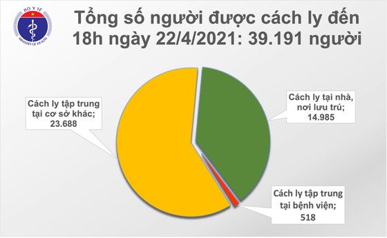 Tối 22-4, có 4 ca mắc mới Covid-19 tại Hà Nội, Đà Nẵng và Phú Yên ảnh 2