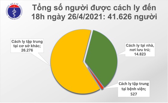 Thêm 6 ca mắc Covid-19 tại Hà Nội, TPHCM và Bà Rịa - Vũng Tàu ảnh 2