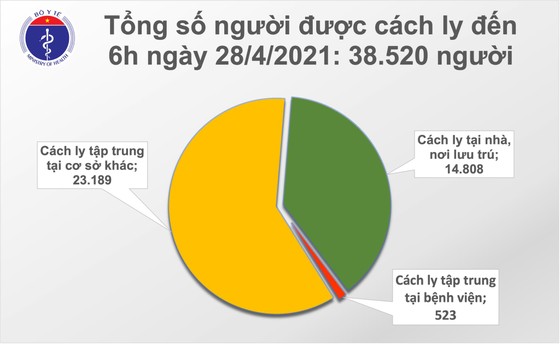 Dịch Covid-19 nguy cơ bùng phát, Bộ Y tế kêu gọi không tụ tập đông người vào dịp nghỉ lễ 30-4 và 1-5 ảnh 2