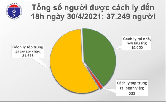 Tối 30-4, có thêm 14 ca mắc Covid-19, trong đó 4 ca lây nhiễm ở Hà Nam, Hà Nội ảnh 1
