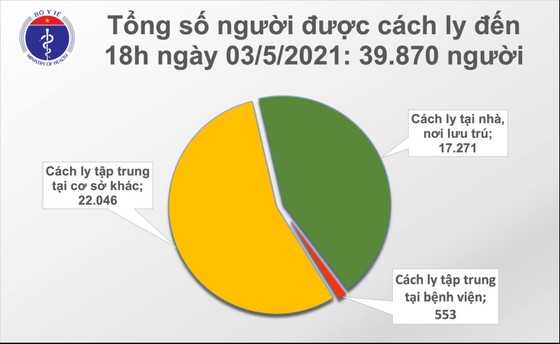 Thêm 10 ca mắc Covid-19 trong cộng đồng tại Vĩnh Phúc và Hà Nam ảnh 2