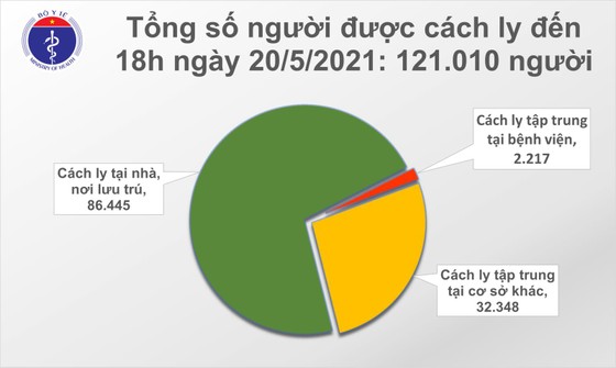Chiều tối 20-5, TPHCM và 5 tỉnh thành có 40 ca mắc Covid-19 ảnh 2
