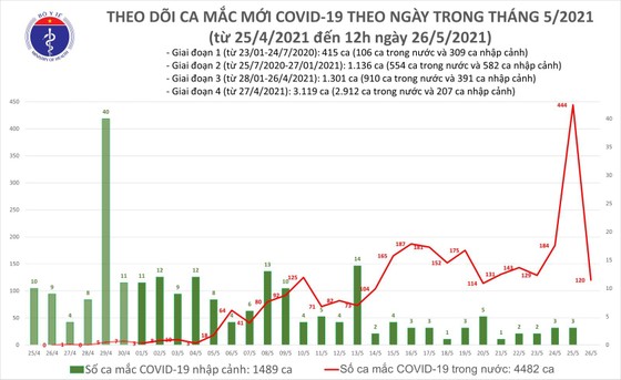 Tối 26-5, Bắc Ninh bất ngờ vượt Bắc Giang về số ca mắc mới Covid-19 ảnh 2