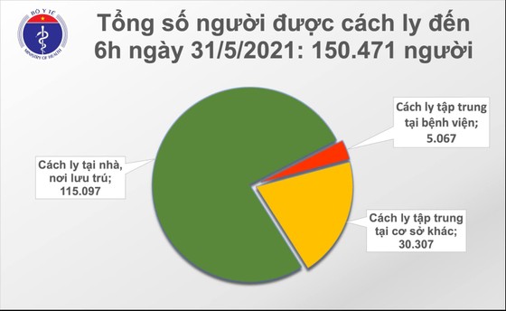 Sáng nay 31-5, cả nước tăng thêm 61 ca mắc Covid-19 tại 3 tỉnh thành ảnh 2