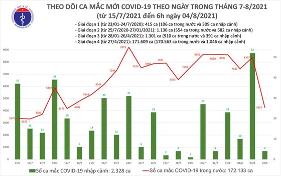  cả nước thêm 4.271 ca mắc Covid-19, trong đó 1.044 ca ở cộng đồng ảnh 1