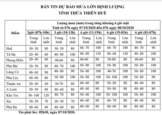 Mưa to dữ dội buộc các hồ thủy điện đồng loạt điều tiết xả nước ảnh 3