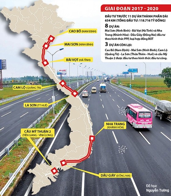 32 nhà đầu tư trong nước nộp hồ sơ dự tuyển cao tốc Bắc Nam ảnh 1