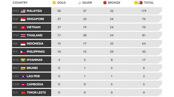 Thước đo SEA Games ảnh 1
