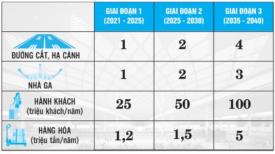 Hướng đến trung tâm trung chuyển hàng không của khu vực ảnh 2