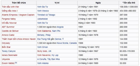 Thảm họa tràn dầu trên biển Hoa Đông ảnh 1