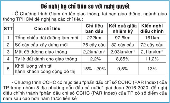 Nhìn lại 7 chương trình đột phá - Bài 2: Vấp… “đá tảng” ảnh 1
