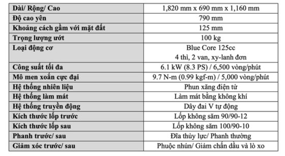Yamaha vừa ra mắt mẫu tay ga mới Latte, giá 38 triệu đồng ảnh 1