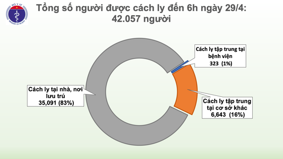 14 ngày Việt Nam không ghi nhận thêm ca lây nhiễm trong cộng đồng ảnh 3