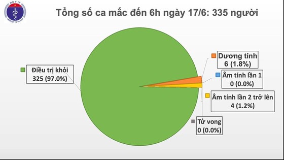 Một thanh niên trở về từ Kuwait mắc Covid-19, nam phi công người Anh cảm ơn bác sĩ Việt Nam ảnh 1