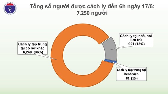 Một thanh niên trở về từ Kuwait mắc Covid-19, nam phi công người Anh cảm ơn bác sĩ Việt Nam ảnh 2