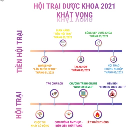 Hội trại Dược khoa 2021: “Khát vọng” – Khát vọng tuổi trẻ, khát vọng vươn cao ảnh 2