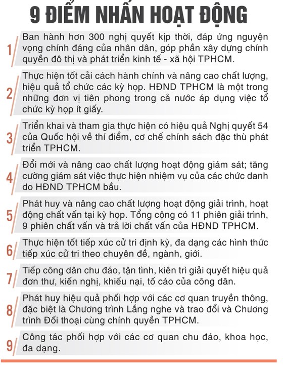 HĐND TPHCM khóa IX - Dấu ấn nhiệm kỳ ảnh 1