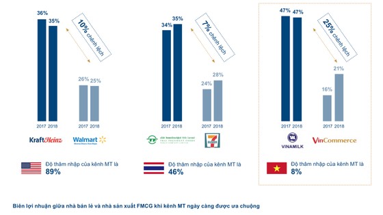 Tiềm năng của ngành bán lẻ tích hợp “offline to online” ảnh 1