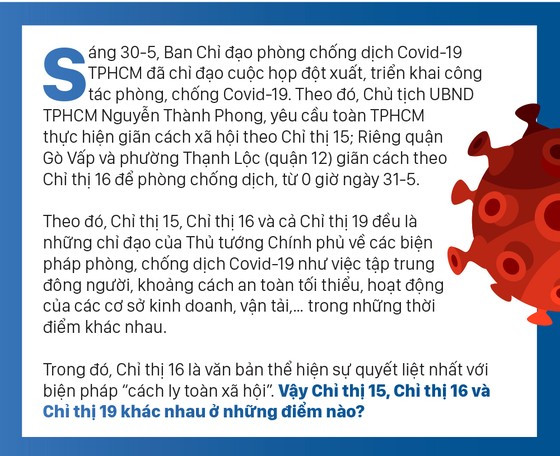 Chỉ thị 15, 16 và 19 của Thủ tướng Chính phủ khác nhau ở ...