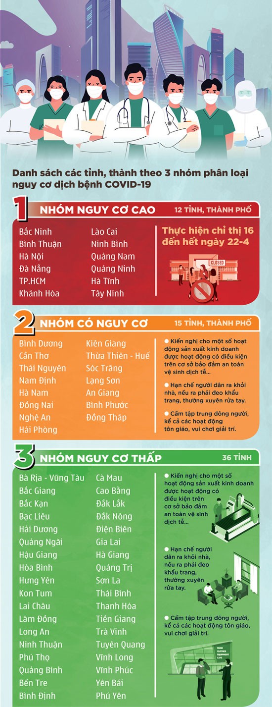 TPHCM, Hà Nội tiếp tục cách ly xã hội đến 22-4 ảnh 1