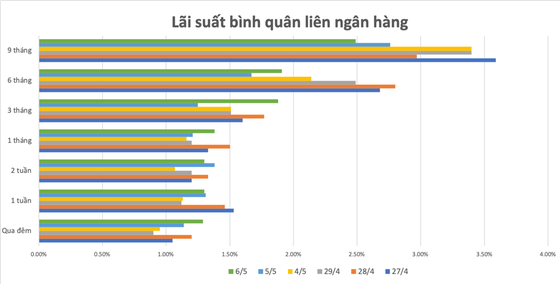Lãi suất sắp tăng ảnh 2
