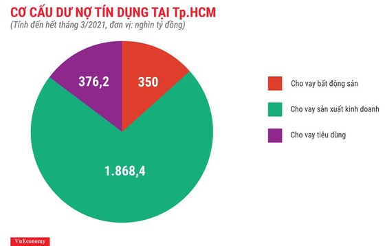 Người TPHCM và Hà Nội vay tiền mua đất ảnh 2