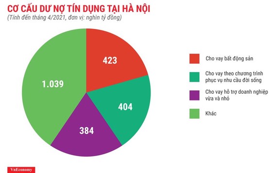 Người TPHCM và Hà Nội vay tiền mua đất ảnh 1