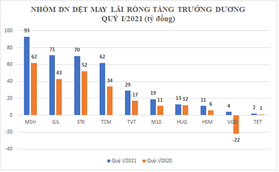Dệt may 'chới với' giữa đại dịch, nguy cơ mất trăm tỷ vì 'khách sộp' phá sản ảnh 1