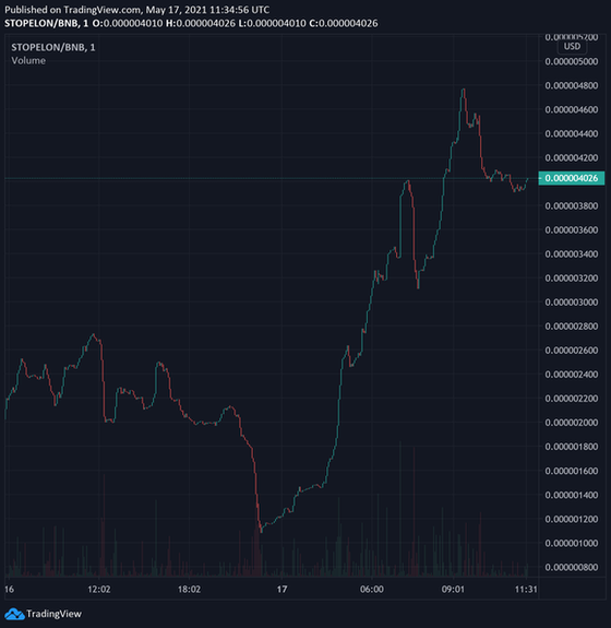 Quá phẫn nộ vì tiền ảo bị thao túng, cộng đồng mạng lập ra cả một đồng coin để lật đổ Elon Musk khỏi Tesla - Ảnh 2. Quá phẫn nộ vì tiền ảo bị thao túng, cộng đồng mạng lập ra cả một đồng coin để lật đổ Elon Musk khỏi Tesla - Ảnh 2.