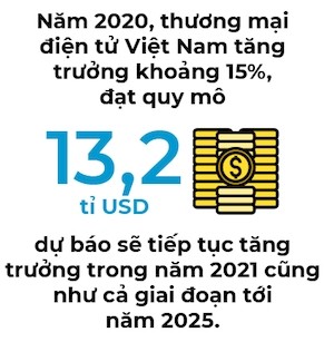 Vì sao doanh nghiệp bán lẻ đổ bộ online ảnh 2