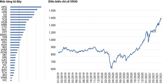 Nhiều cổ phiếu đã… quá đắt? ảnh 1