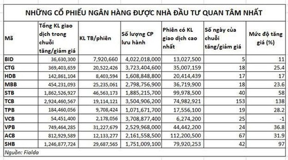 Đằng sau cơn sốt nóng của cổ phiếu ngân hàng ảnh 2