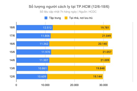 Ba biện pháp TPHCM cần áp dụng để chống dịch Covid-19 ảnh 2