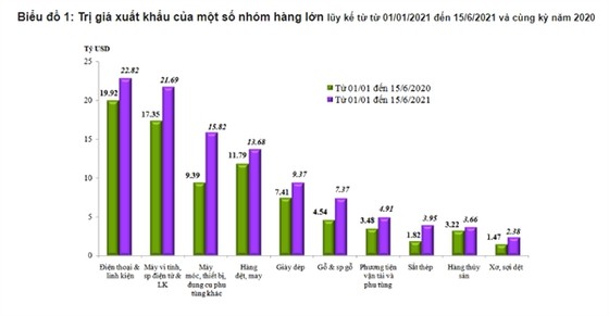 Hàng loạt hiệp hội Mỹ kêu gọi không áp thuế Việt Nam ảnh 1
