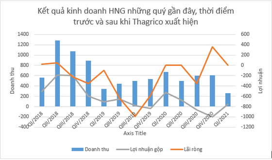 Giấy tờ đất 7 công ty bị thế chấp vay 5.830 tỷ đồng tại BIDV, tỷ phú Trần Bá Dương có chia tay Bầu Đức? - Ảnh 1. Giấy tờ đất 7 công ty bị thế chấp vay 5.830 tỷ đồng tại BIDV, tỷ phú Trần Bá Dương có chia tay Bầu Đức? - Ảnh 1.