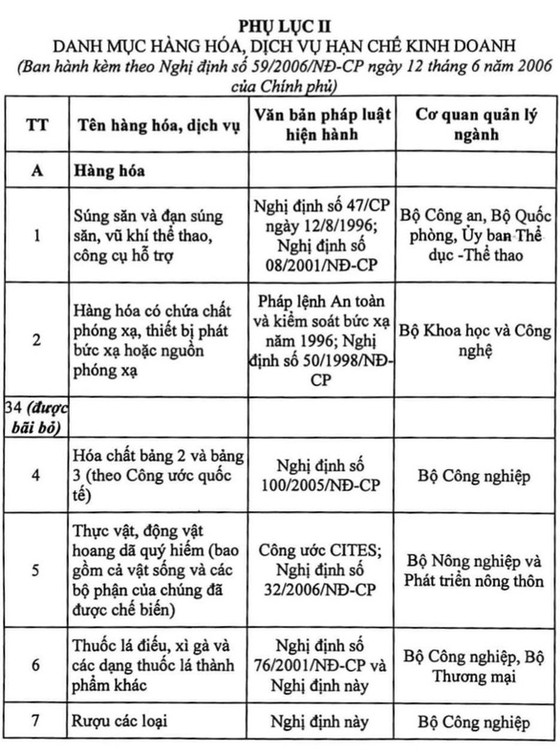 Bộ Công thương hỏa tốc đề xuất Thủ tướng thay hàng hóa thiết yếu bằng hàng hóa cấm lưu thông - Ảnh 2. Bộ Công thương hỏa tốc đề xuất Thủ tướng thay hàng hóa thiết yếu bằng hàng hóa cấm lưu thông - Ảnh 2.