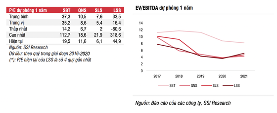 Đường tăng giá hết năm 2022, cổ phiếu mía đường vẫn 'ngọt'? ảnh 3