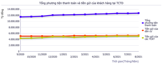 Lãi suất thấp, người dân 'chán' gửi tiền vào ngân hàng? ảnh 1