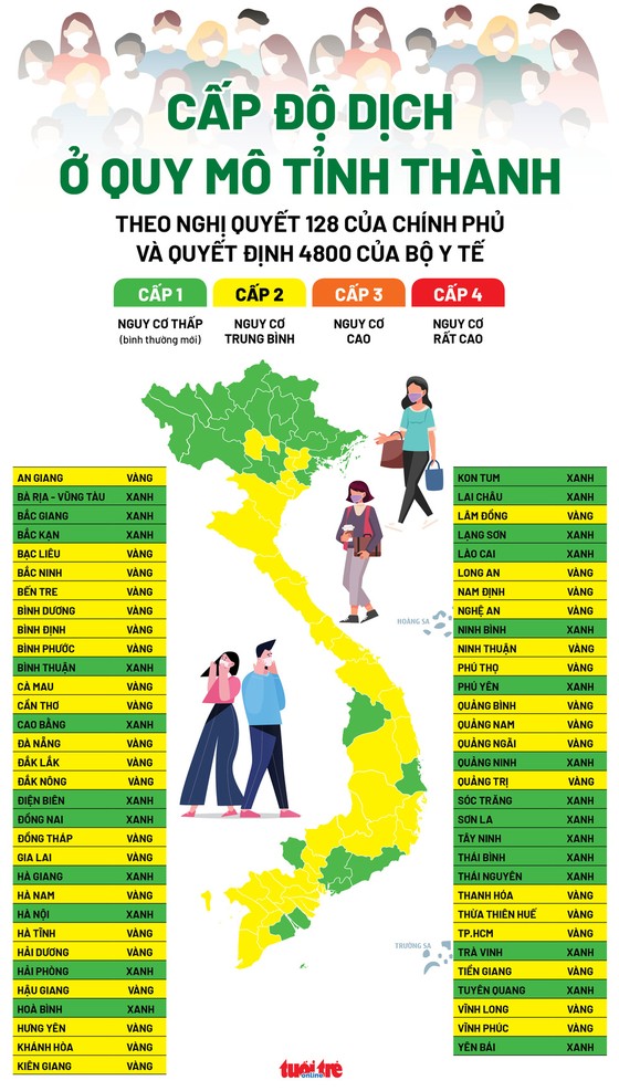 63 tỉnh thành công bố cấp độ dịch Covid-19, TPHCM thuộc vùng vàng ảnh 2