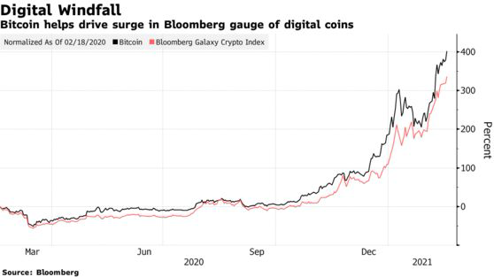 Bitcoin tiếp tục phá ngưỡng 52.000 USD, cơn sốt vẫn chưa dừng lại - Ảnh 1. Bitcoin tiếp tục phá ngưỡng 52.000 USD, cơn sốt vẫn chưa dừng lại - Ảnh 1.