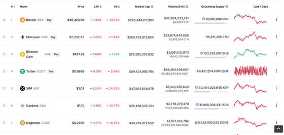 Kịch bản nào đang chờ đợi Bitcoin trong tuần tới - Ảnh 1. Kịch bản nào đang chờ đợi Bitcoin trong tuần tới - Ảnh 1.
