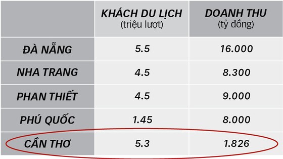 Tập đoàn Nova Novaland Group - đưa vào vận hành Khu nghỉ dưỡng cao cấp Nova Phù Sa Azerai tại tru ảnh 6