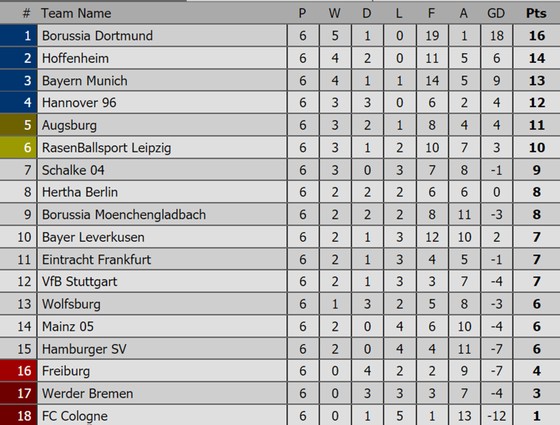 Các giải Premier League, La Liga, Serie A, Bundesliga, Ligue 1 (ngày 25-9) ảnh 3