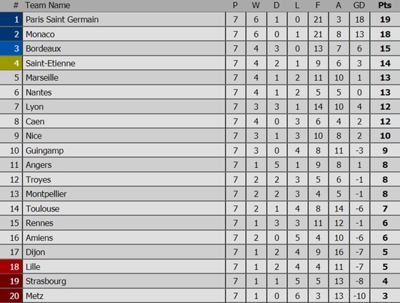 Các giải Premier League, La Liga, Serie A, Bundesliga, Ligue 1 (ngày 25-9) ảnh 5