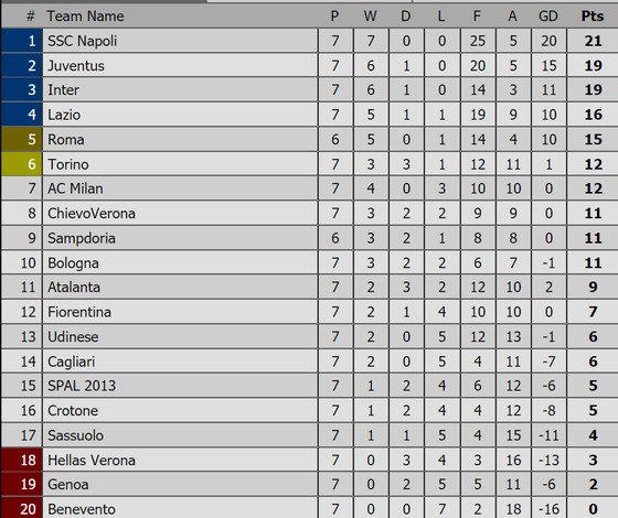 Bảng xếp hạng Premier League, La Liga, Serie A, Bundesliga, Ligue 1 ảnh 3