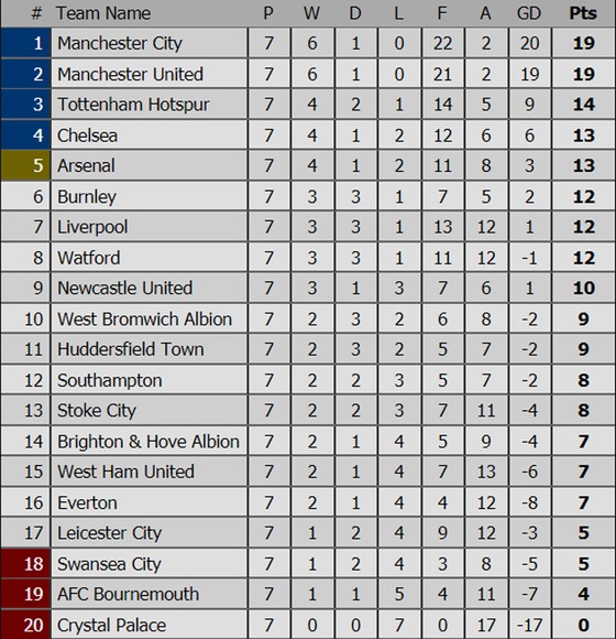 Lịch thi đấu vòng 8 – Premier League (14 đến 17-10) ảnh 1